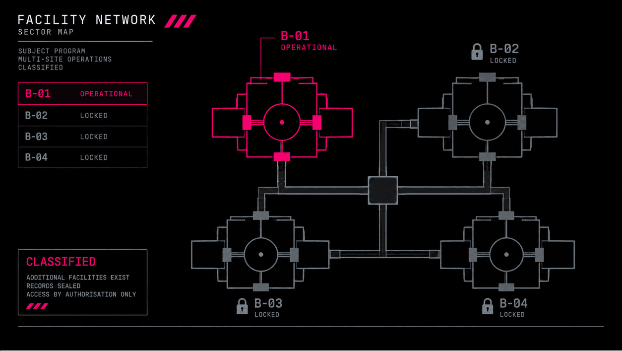 Facility network sector map